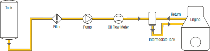 Direct Consumption Measurement