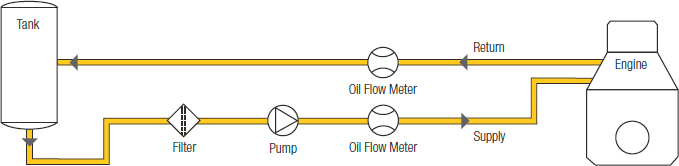 Differential Measurements