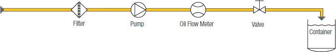 Filling/Dosing