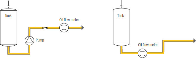 Pipework Layout