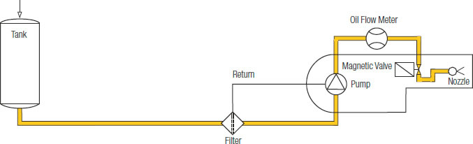 Mounting on Pressure Side of Pump