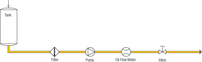 Stop Valves or Cocks