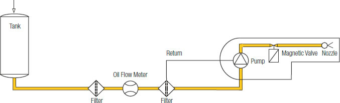 Mounting on Suction Side of Pump