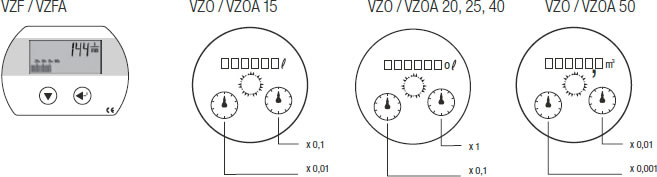 Display / Roller Counter