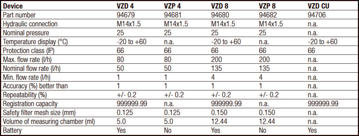 Hydraulic Specs for VZP 4 and VZP 8