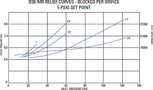 Relief Characteristic Curves Graph 9