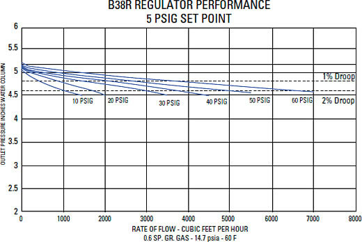 Typical Performance Curves Graph 5